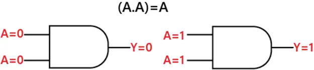 Lover og regler for boolsk algebra