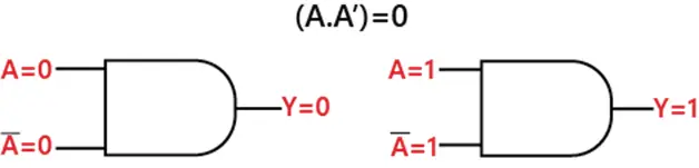 Būla algebras likumi un noteikumi