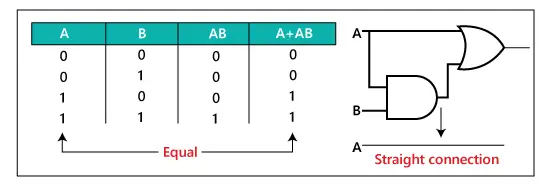 Love og regler for boolsk algebra