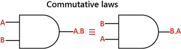 Love og regler for boolsk algebra