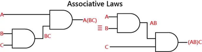 Leis e regras da álgebra booleana