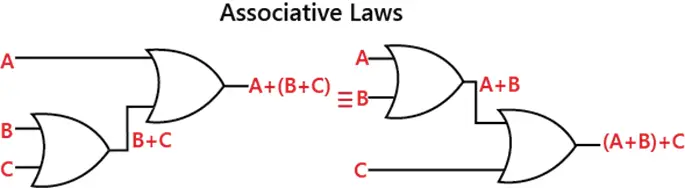 Lover og regler for boolsk algebra