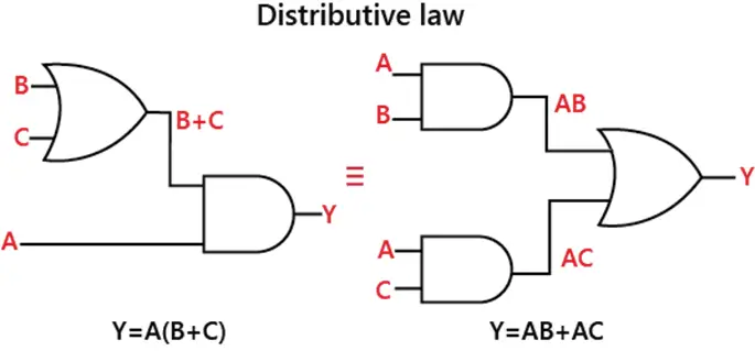 Boole Cebirinin Yasaları ve Kuralları