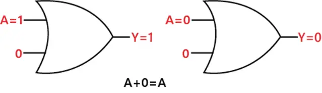 Gesetze und Regeln der Booleschen Algebra