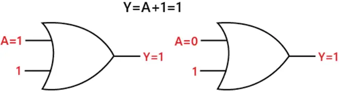 Love og regler for boolsk algebra