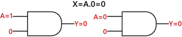 Love og regler for boolsk algebra