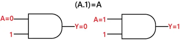 Būla algebras likumi un noteikumi