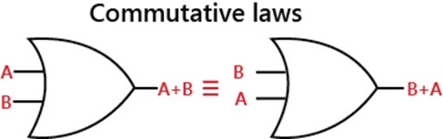 Lagar och regler för boolesk algebra