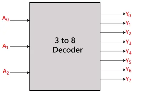 Decoder