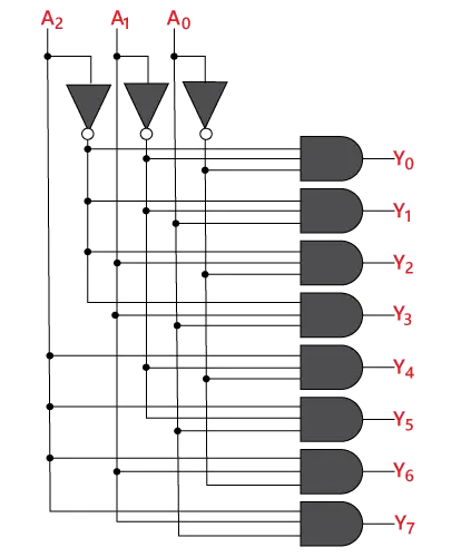 Decodificatore