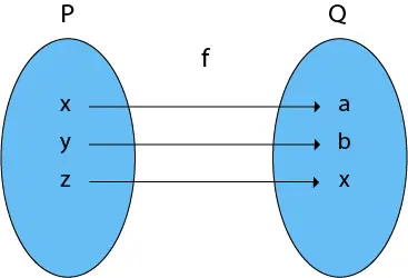 Soorten functies