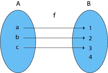 Types de fonctions