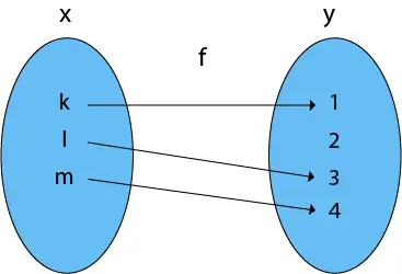 Soorten functies