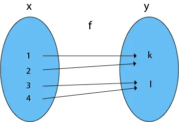 Types de fonctions