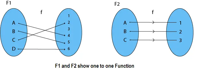 Soorten functies