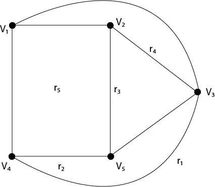 Gráficos planares e não planares