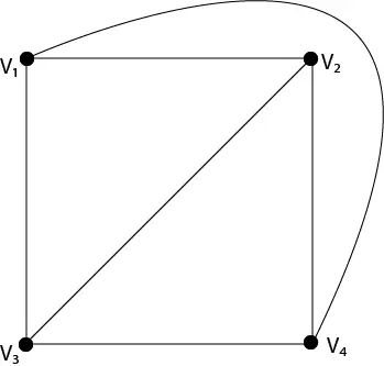 Gráficos planares e não planares