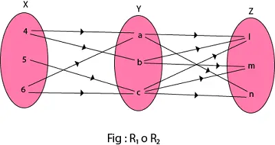 Composición de las relaciones