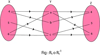 Composición de las relaciones