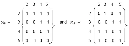 Composició de les relacions