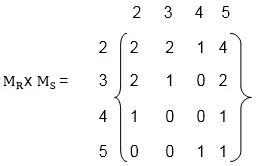 Composició de les relacions