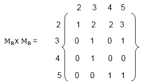 Composición de las relaciones