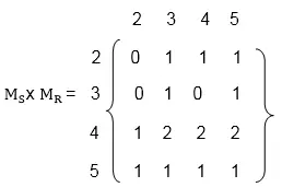 Composición de las relaciones