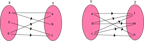 Composición de las relaciones