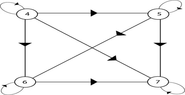 Diagrammes de Hasse