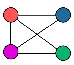 Cromático Número de gráficos | Coloración de gráficos en teoría de grafos