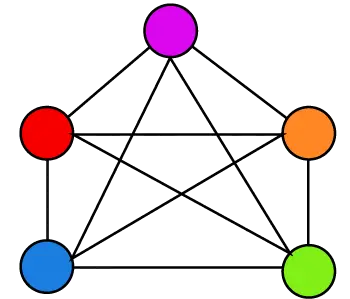 Cromático Número de gráficos | Coloración de gráficos en teoría de grafos