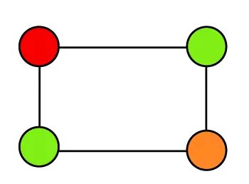 Cromático Número de gráficos | Coloração de gráfico na teoria dos grafos