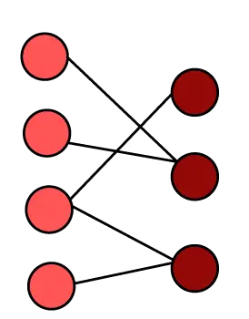 Kromatik Grafik Sayısı | Grafik teorisinde grafik renklendirme