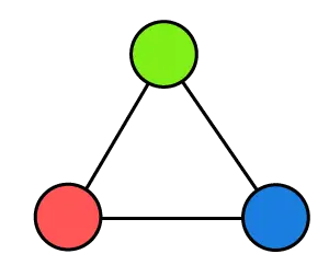 Cromático Número de gráficos | Coloración de gráficos en teoría de grafos