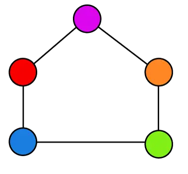 Cromático Número de gráficos | Coloração de gráfico na teoria dos grafos