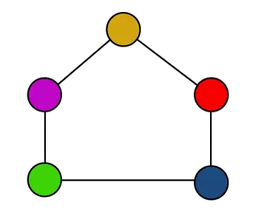 Cromático Número de gráficos | Coloración de gráficos en teoría de grafos