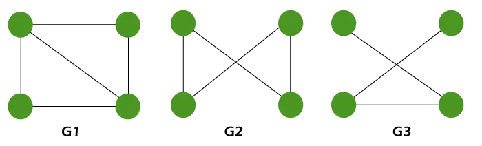 Grafiekisomorfisme in discrete wiskunde