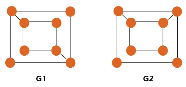 Ayrık Matematikte Grafik izomorfizmi