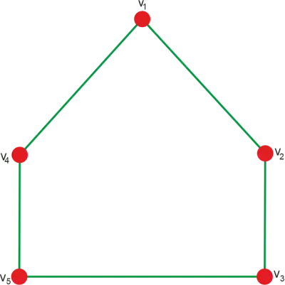 Diskreetin matematiikan in-degree ja Out-degree