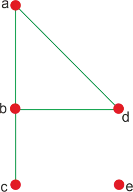 In-degree e Out-degree em matemática discreta