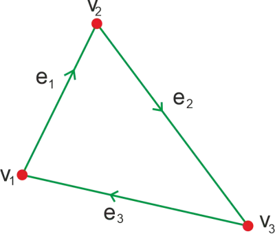 In-degree e Out-degree em matemática discreta