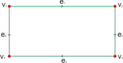 In-degree e Out-degree em matemática discreta