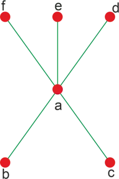 Diskreetin matematiikan in-degree ja Out-degree