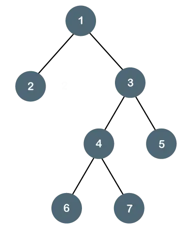 Types d'arbre binaire