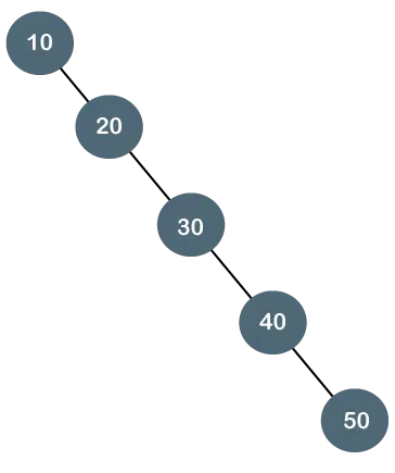 Types d'arbre binaire