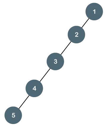 Tipos de árbol binario