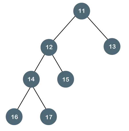 Tipos de árbol binario