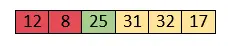 Insertion Sort Algoritme