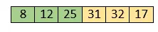 Insertion Sort Algoritme