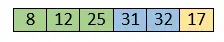 Insertion Sort Algoritme